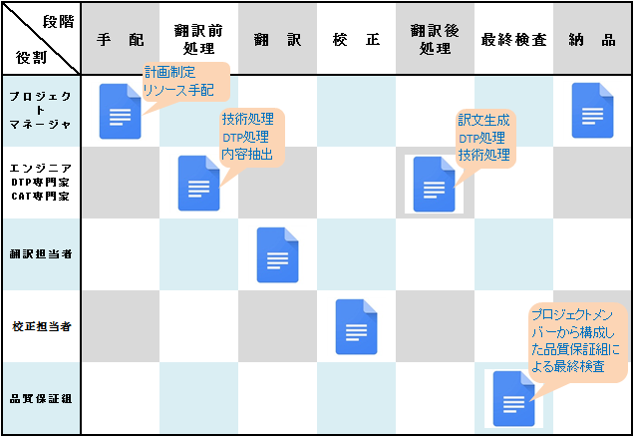 全发国际官网